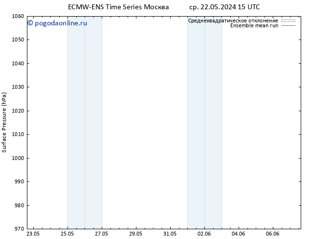 приземное давление ECMWFTS чт 23.05.2024 15 UTC