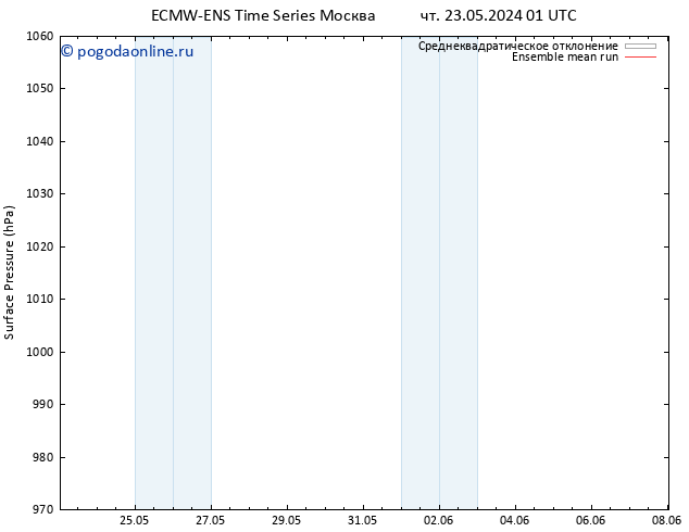 приземное давление ECMWFTS пт 24.05.2024 01 UTC