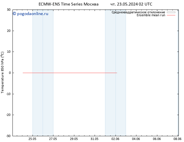 Temp. 850 гПа ECMWFTS сб 25.05.2024 02 UTC