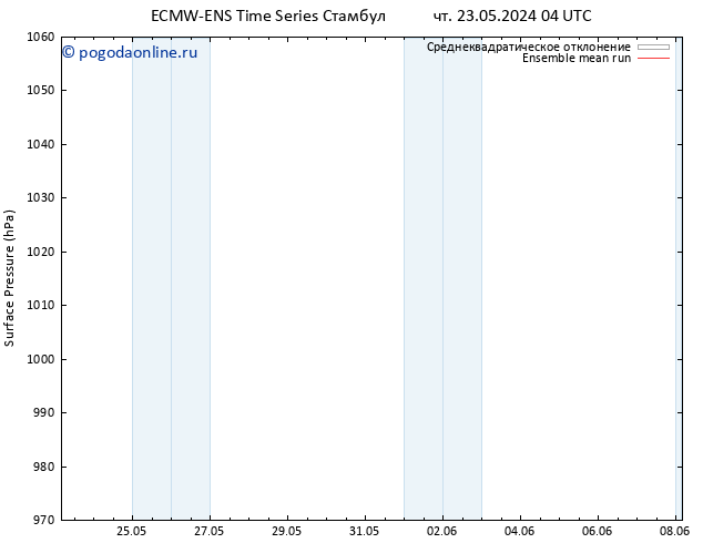 приземное давление ECMWFTS Вс 26.05.2024 04 UTC