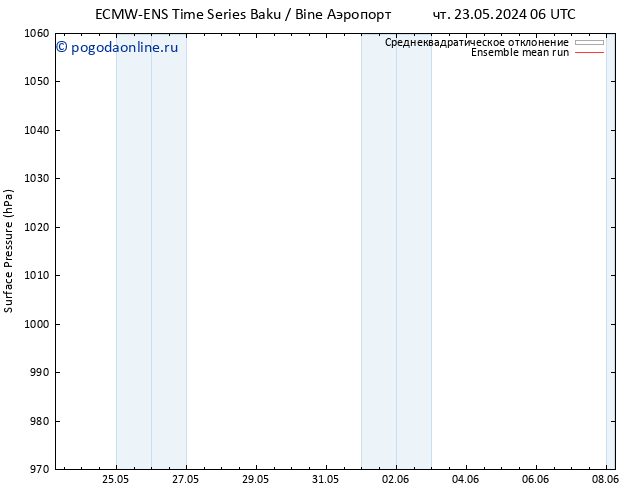 приземное давление ECMWFTS Вс 26.05.2024 06 UTC