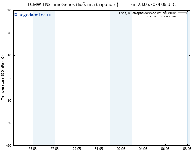 Temp. 850 гПа ECMWFTS пт 24.05.2024 06 UTC