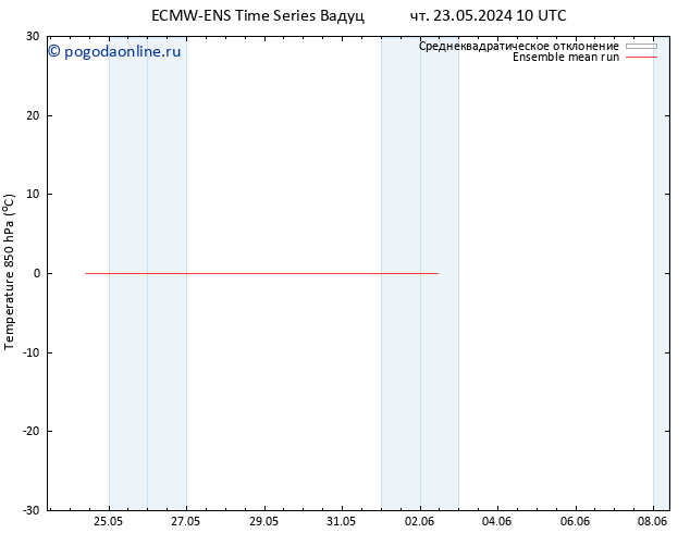 Temp. 850 гПа ECMWFTS вт 28.05.2024 10 UTC