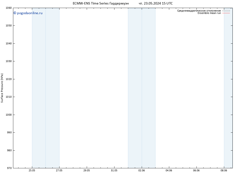 приземное давление ECMWFTS пт 24.05.2024 15 UTC