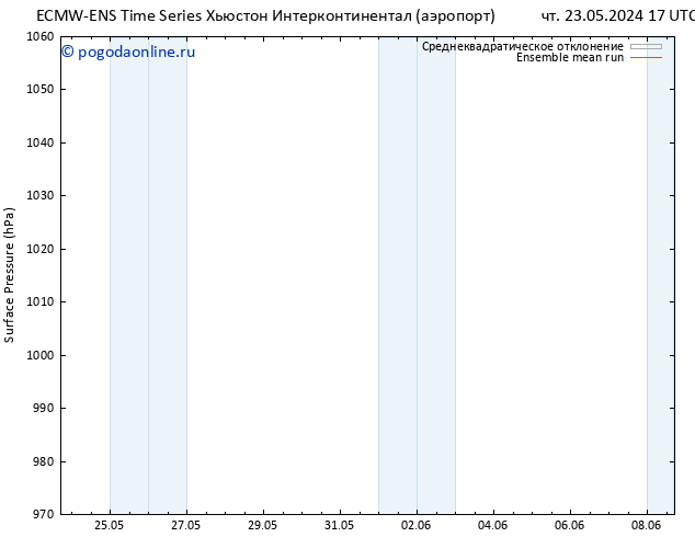приземное давление ECMWFTS Вс 26.05.2024 17 UTC