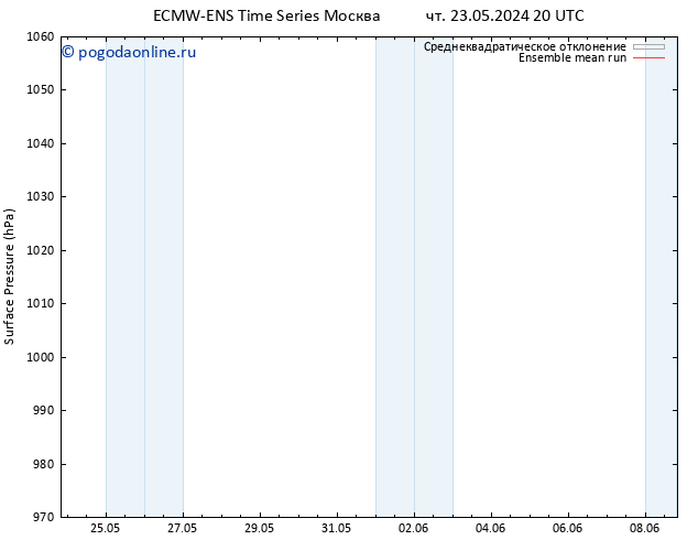 приземное давление ECMWFTS Вс 02.06.2024 20 UTC