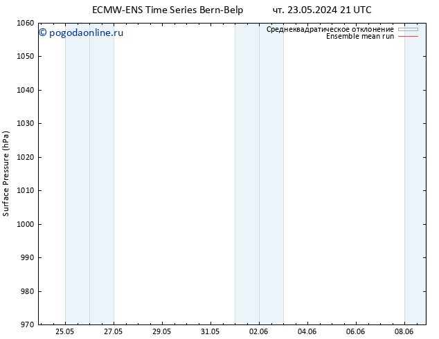 приземное давление ECMWFTS Вс 02.06.2024 21 UTC
