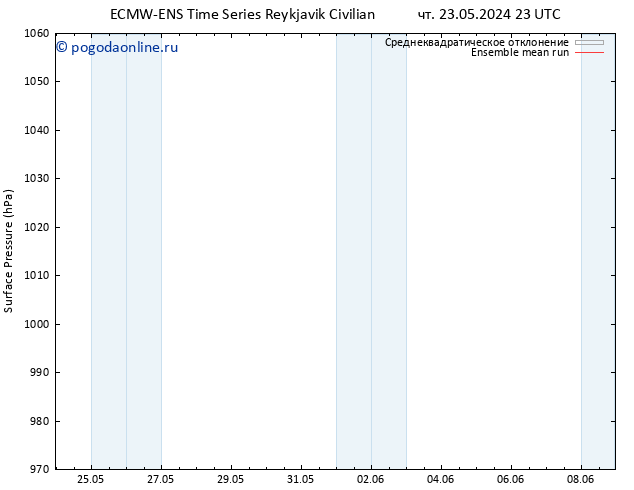 приземное давление ECMWFTS чт 30.05.2024 23 UTC