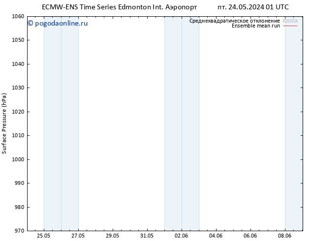 приземное давление ECMWFTS пн 27.05.2024 01 UTC