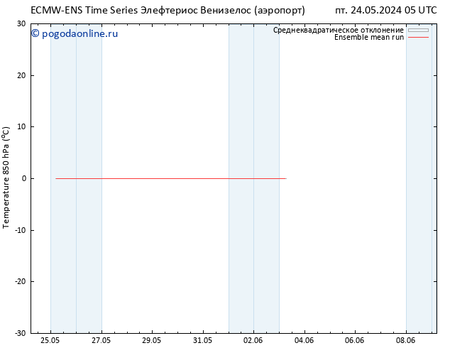 Temp. 850 гПа ECMWFTS сб 25.05.2024 05 UTC