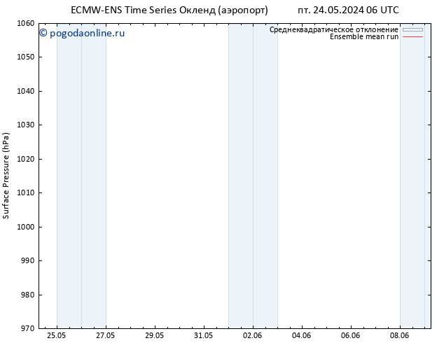 приземное давление ECMWFTS сб 25.05.2024 06 UTC