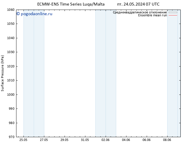 приземное давление ECMWFTS сб 25.05.2024 07 UTC