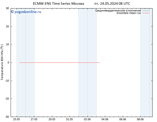 Temp. 850 гПа ECMWFTS сб 25.05.2024 08 UTC