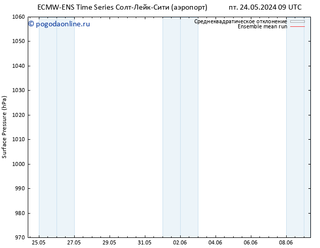 приземное давление ECMWFTS сб 25.05.2024 09 UTC