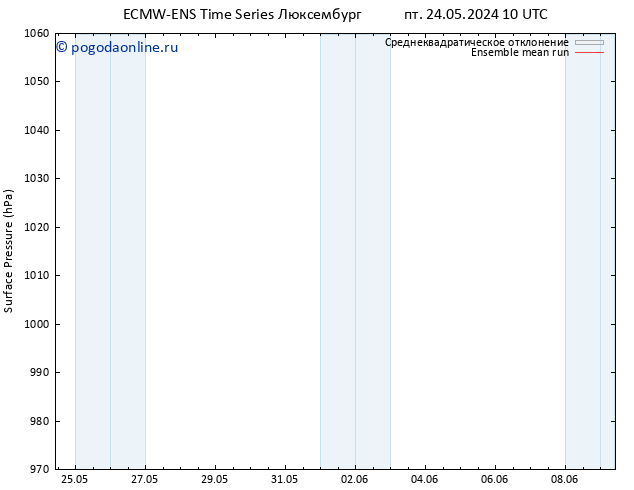 приземное давление ECMWFTS пн 27.05.2024 10 UTC