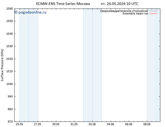 приземное давление ECMWFTS пн 27.05.2024 10 UTC