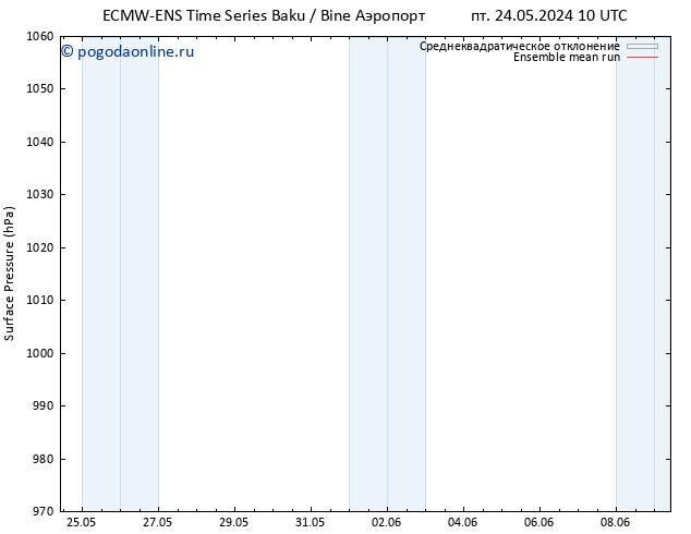 приземное давление ECMWFTS сб 25.05.2024 10 UTC