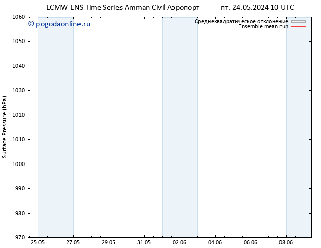 приземное давление ECMWFTS сб 25.05.2024 10 UTC