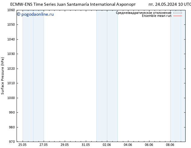 приземное давление ECMWFTS вт 28.05.2024 10 UTC