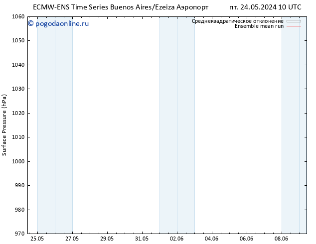 приземное давление ECMWFTS вт 28.05.2024 10 UTC