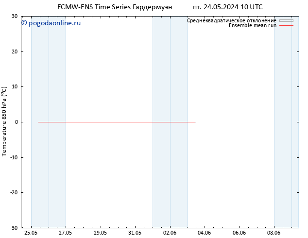 Temp. 850 гПа ECMWFTS сб 25.05.2024 10 UTC