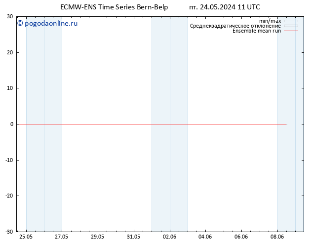 Temp. 850 гПа ECMWFTS сб 25.05.2024 11 UTC
