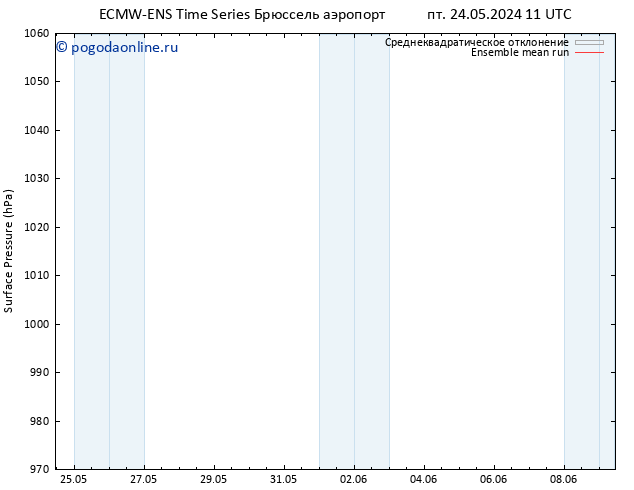 приземное давление ECMWFTS пн 27.05.2024 11 UTC