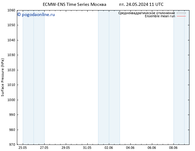 приземное давление ECMWFTS сб 01.06.2024 11 UTC