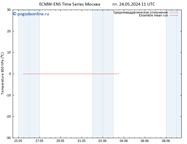 Temp. 850 гПа ECMWFTS ср 29.05.2024 11 UTC