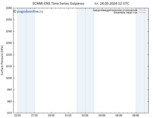 приземное давление ECMWFTS сб 25.05.2024 12 UTC