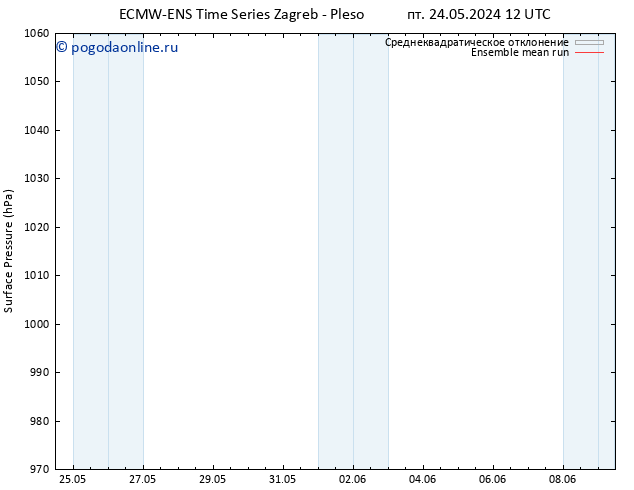 приземное давление ECMWFTS сб 01.06.2024 12 UTC