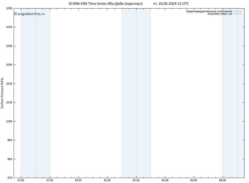 приземное давление ECMWFTS пт 31.05.2024 12 UTC