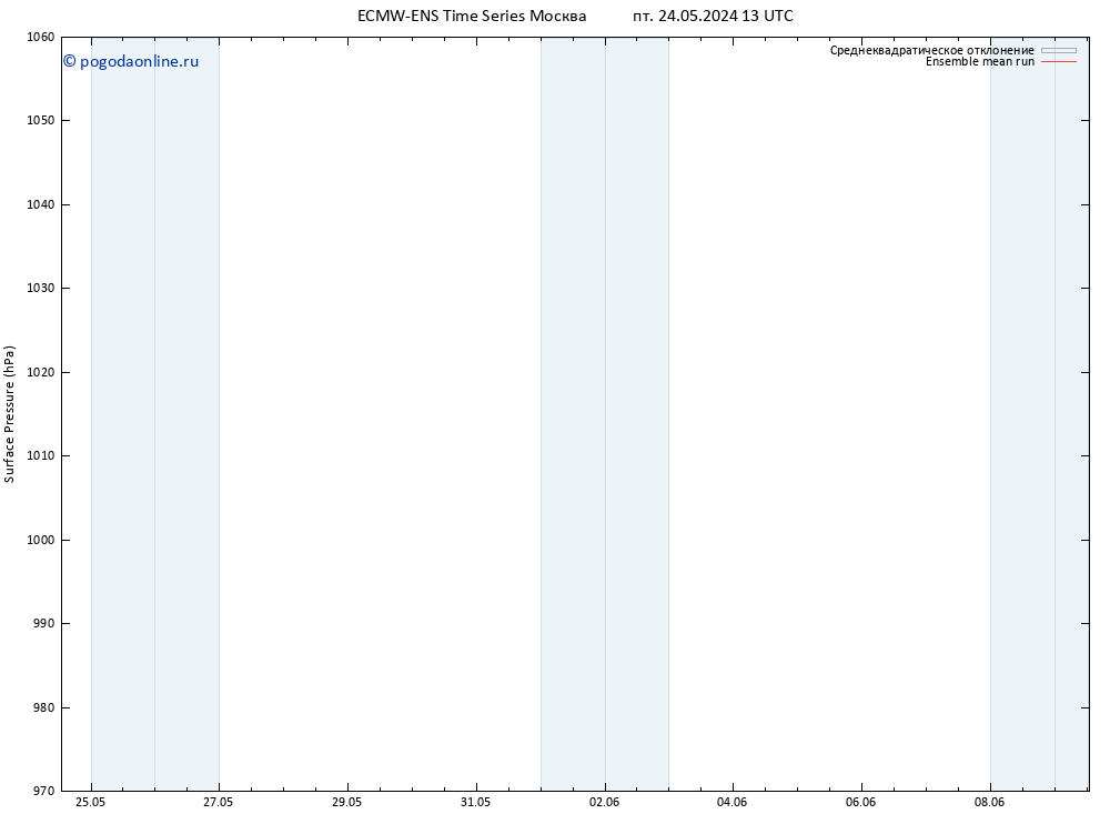 приземное давление ECMWFTS сб 01.06.2024 13 UTC