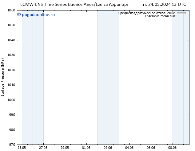 приземное давление ECMWFTS ср 29.05.2024 13 UTC