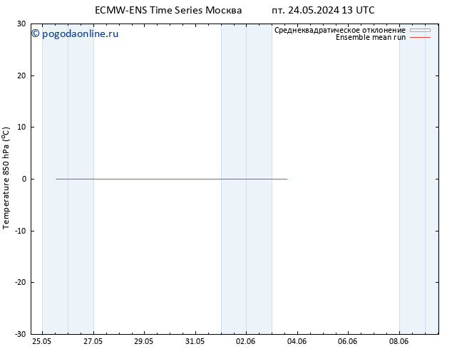 Temp. 850 гПа ECMWFTS сб 25.05.2024 13 UTC