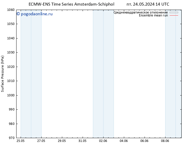 приземное давление ECMWFTS сб 25.05.2024 14 UTC