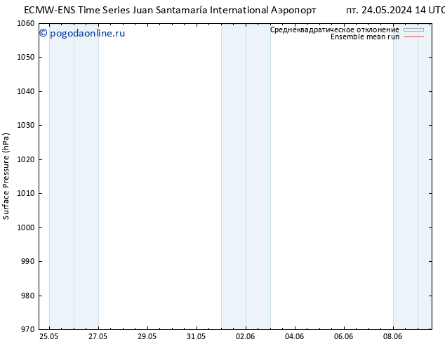 приземное давление ECMWFTS вт 28.05.2024 14 UTC