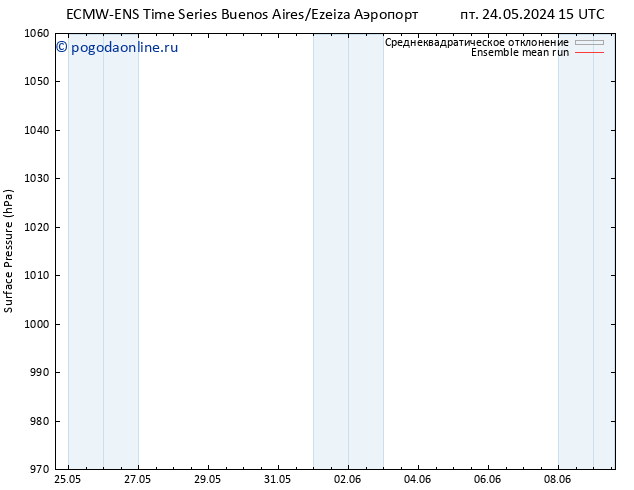 приземное давление ECMWFTS Вс 26.05.2024 15 UTC