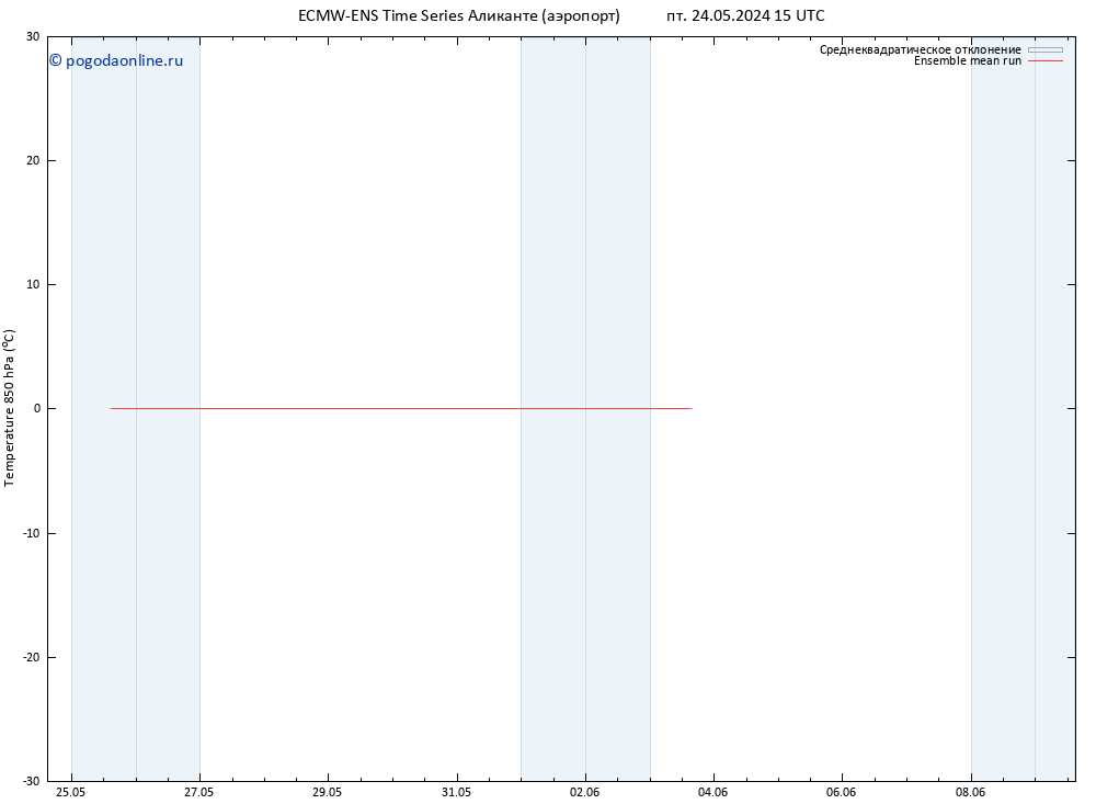 Temp. 850 гПа ECMWFTS ср 29.05.2024 15 UTC