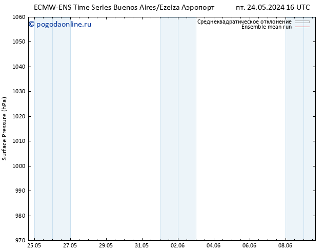 приземное давление ECMWFTS сб 25.05.2024 16 UTC