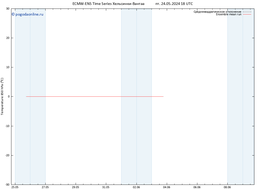 Temp. 850 гПа ECMWFTS сб 25.05.2024 18 UTC