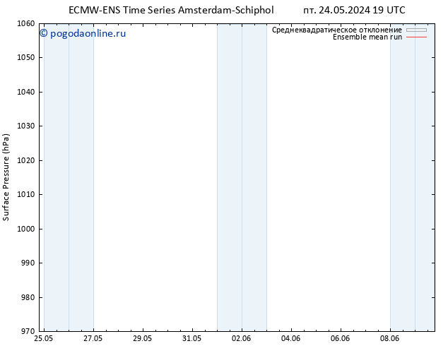 приземное давление ECMWFTS сб 25.05.2024 19 UTC