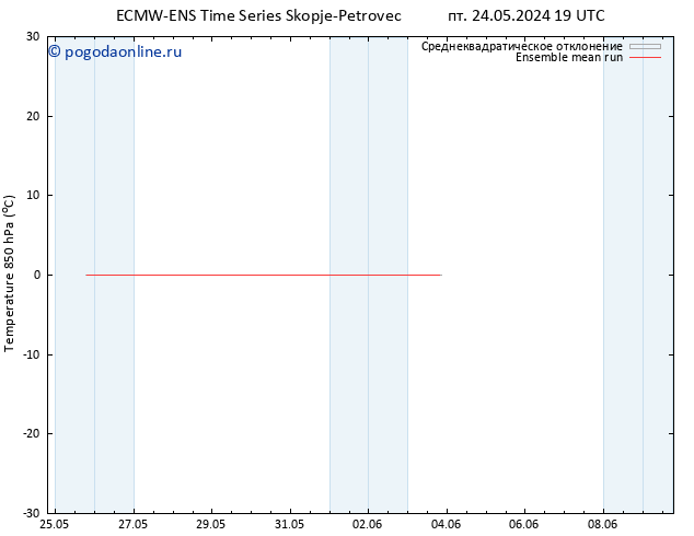 Temp. 850 гПа ECMWFTS сб 25.05.2024 19 UTC