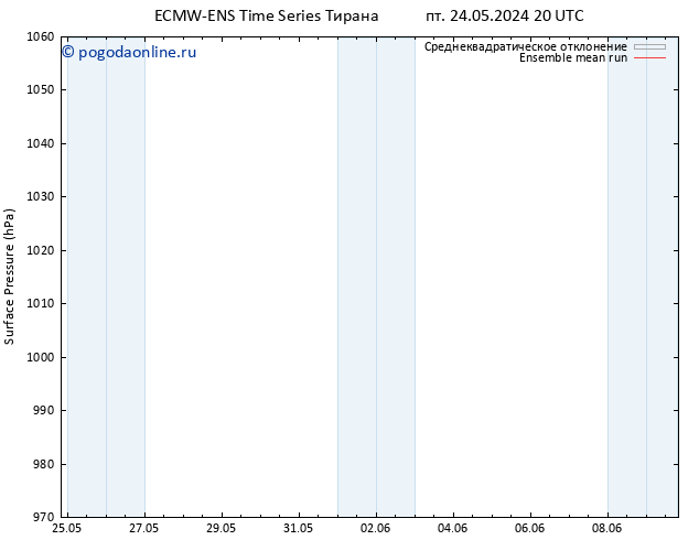 приземное давление ECMWFTS сб 01.06.2024 20 UTC