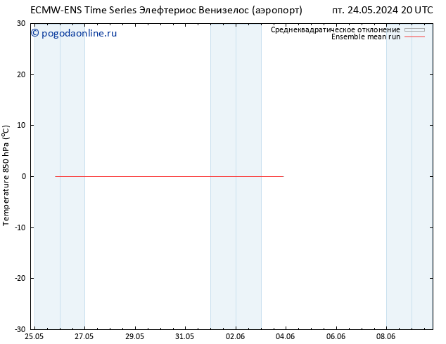 Temp. 850 гПа ECMWFTS ср 29.05.2024 20 UTC