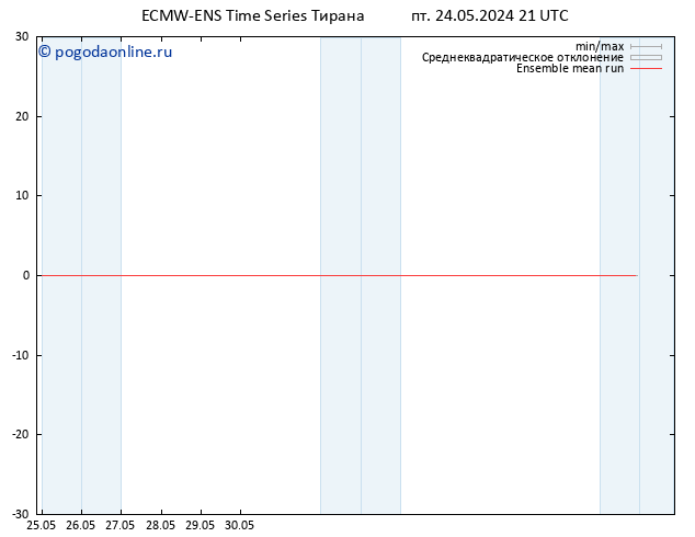 Temp. 850 гПа ECMWFTS пн 03.06.2024 21 UTC