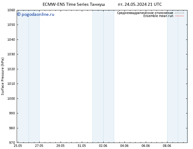 приземное давление ECMWFTS чт 30.05.2024 21 UTC