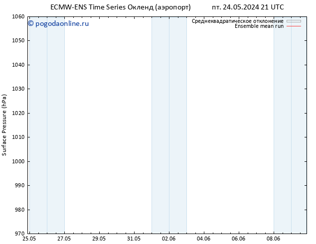 приземное давление ECMWFTS чт 30.05.2024 21 UTC