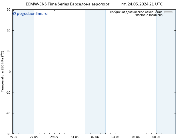 Temp. 850 гПа ECMWFTS сб 25.05.2024 21 UTC