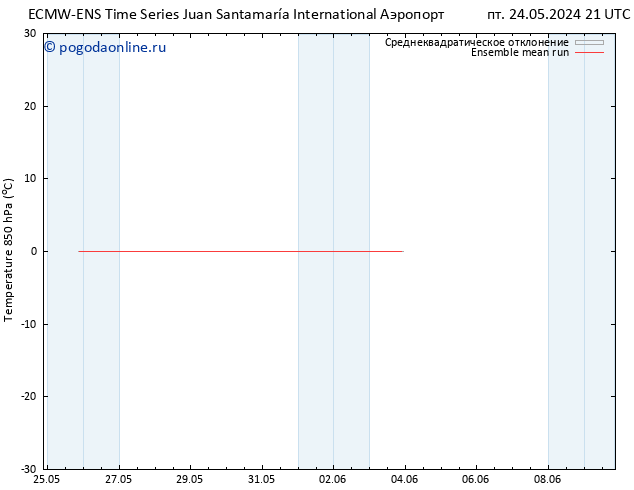 Temp. 850 гПа ECMWFTS сб 25.05.2024 21 UTC